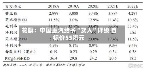 花旗：中国重汽给予“买入”评级 目标价55港元-第2张图片