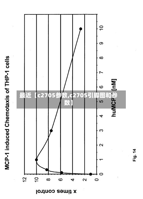 最近【c2705参数,c2705引脚图和参数】