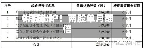 9月前十牛股出炉！两股单月翻倍-第3张图片