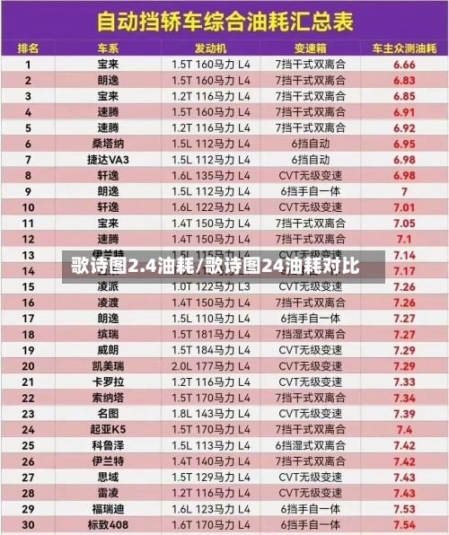 歌诗图2.4油耗/歌诗图24油耗对比