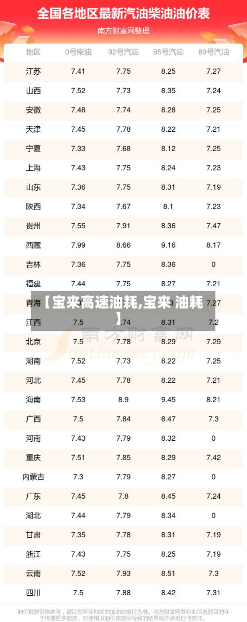 【宝来高速油耗,宝来 油耗】-第2张图片