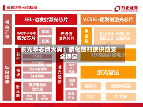 长光华芯闵大勇：磷化铟衬底供应安全稳定