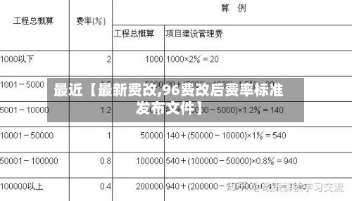 最近【最新费改,96费改后费率标准发布文件】