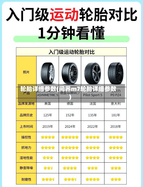 轮胎详细参数(问界m7轮胎详细参数)