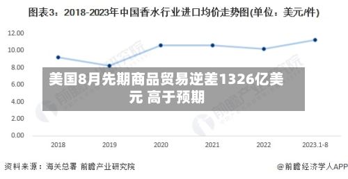美国8月先期商品贸易逆差1326亿美元 高于预期