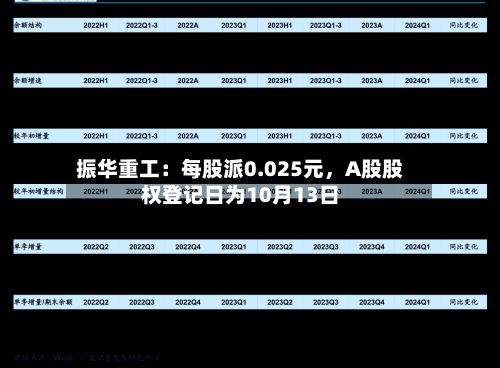 振华重工：每股派0.025元，A股股权登记日为10月13日-第3张图片