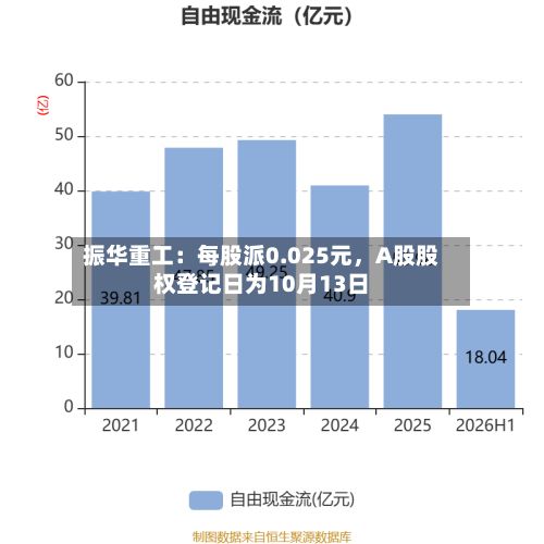 振华重工：每股派0.025元，A股股权登记日为10月13日-第2张图片