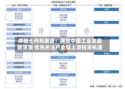 摩根士丹利衷晟：拥抱中国工业发展新浪潮 优先关注产业链上游投资机遇-第3张图片