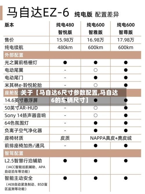 关于【马自达6尺寸参数配置,马自达6的车辆尺寸】-第1张图片