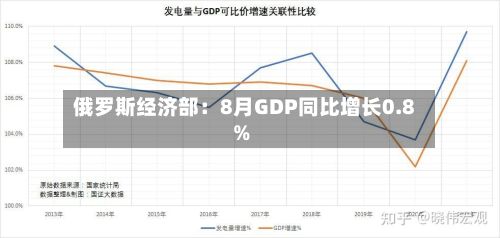 俄罗斯经济部:8月GDP同比增长0.8%-第1张图片