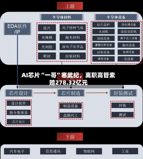 AI芯片“一哥	”寒武纪，离职高管索赔278.32亿元-第2张图片