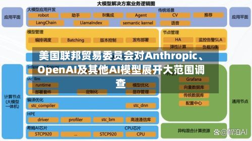 美国联邦贸易委员会对Anthropic、OpenAI及其他AI模型展开大范围调查-第3张图片