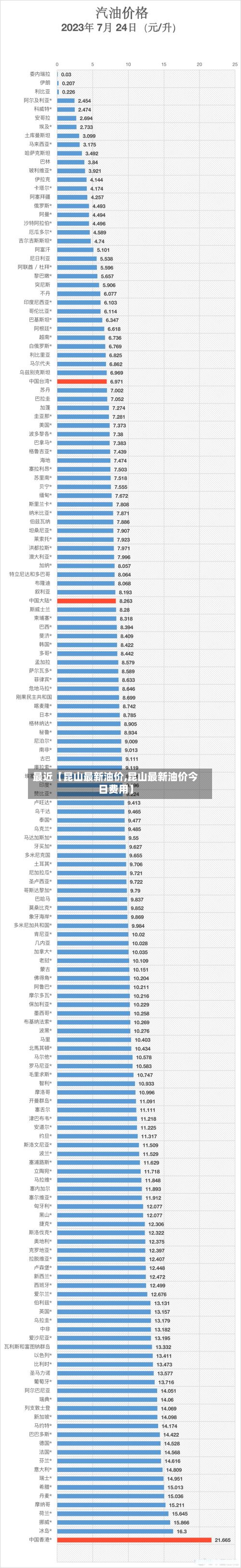 最近【昆山最新油价,昆山最新油价今日费用】-第2张图片