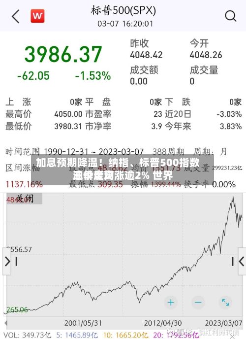 加息预期降温！纳指、标普500指数三季度均涨逾2% 世界油价走高-第2张图片