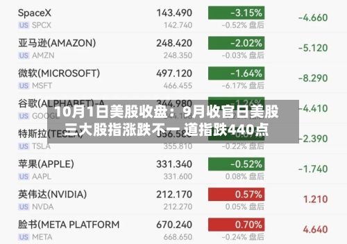10月1日美股收盘:9月收官日美股三大股指涨跌不一 道指跌440点-第2张图片