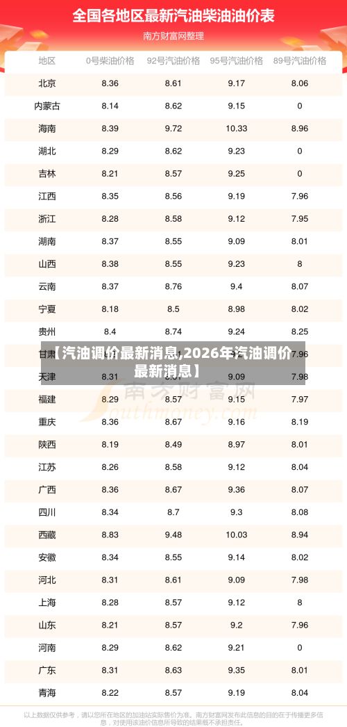 【汽油调价最新消息,2026年汽油调价最新消息】-第1张图片