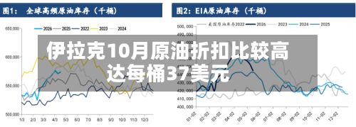 伊拉克10月原油折扣比较高达每桶37美元