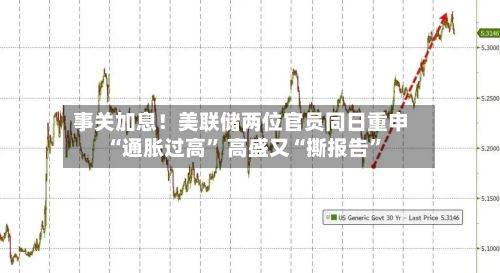 事关加息！美联储两位官员同日重申“通胀过高” 高盛又“撕报告	”-第2张图片