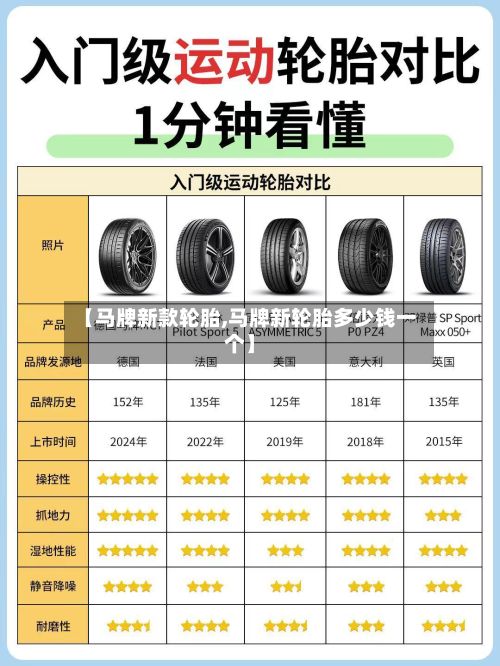 【马牌新款轮胎,马牌新轮胎多少钱一个】