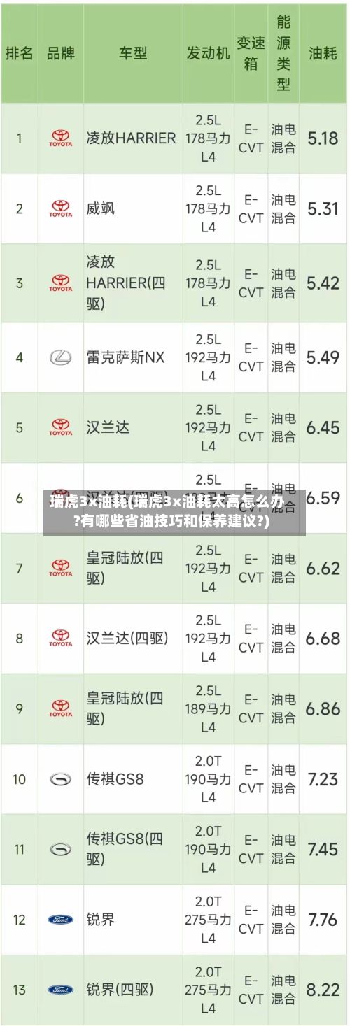 瑞虎3x油耗(瑞虎3x油耗太高怎么办?有哪些省油技巧和保养建议?)-第2张图片