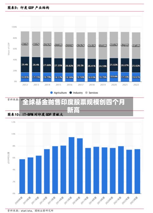 全球基金抛售印度股票规模创四个月新高-第2张图片