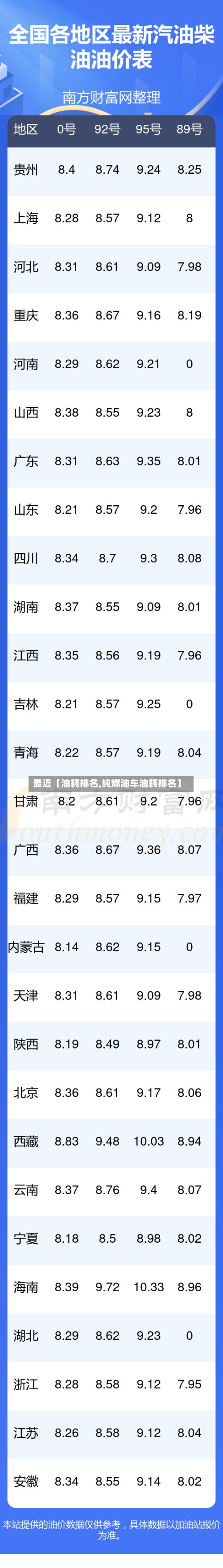 最近【油耗排名,纯燃油车油耗排名】