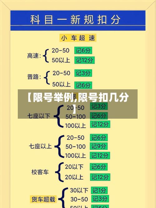 【限号举例,限号扣几分】-第2张图片