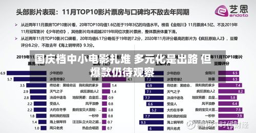 国庆档中小电影扎堆 多元化是出路 但爆款仍待观察