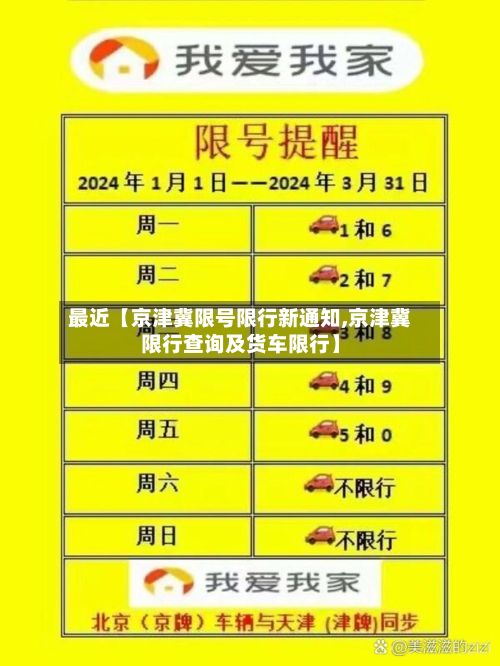 最近【京津冀限号限行新通知,京津冀限行查询及货车限行】-第2张图片