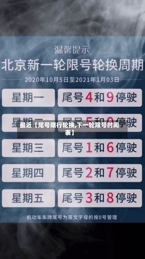 最近【尾号限行轮换,下一轮限号时间表】