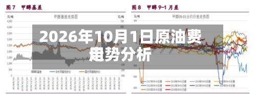 2026年10月1日原油费用走势分析-第2张图片