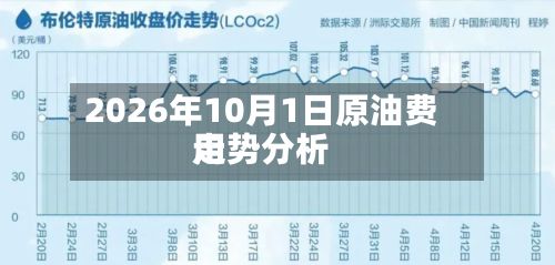 2026年10月1日原油费用走势分析-第3张图片