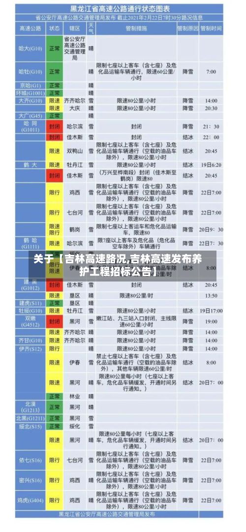 关于【吉林高速路况,吉林高速发布养护工程招标公告】