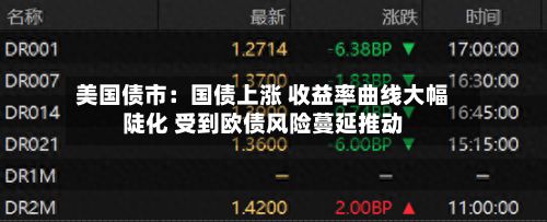 美国债市：国债上涨 收益率曲线大幅陡化 受到欧债风险蔓延推动-第2张图片