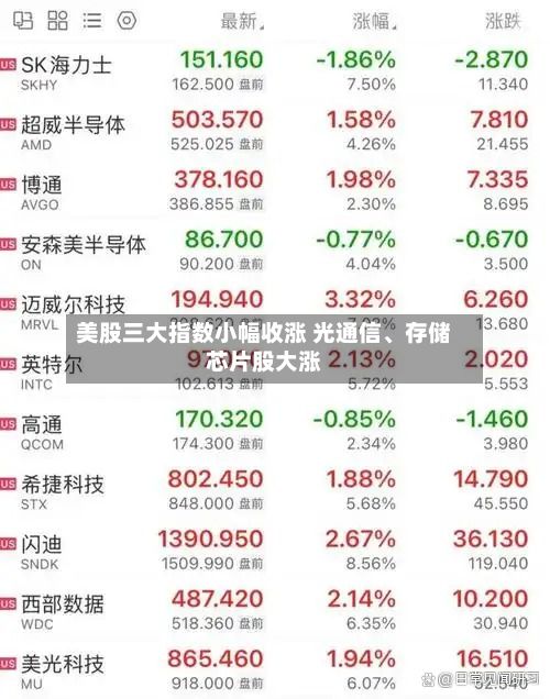 美股三大指数小幅收涨 光通信、存储芯片股大涨