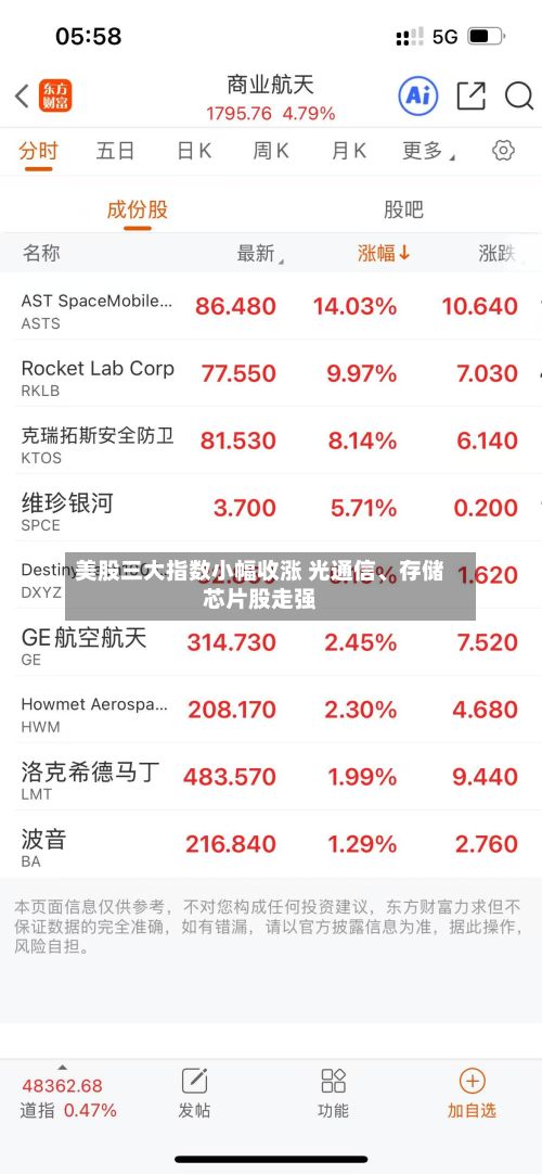 美股三大指数小幅收涨 光通信、存储芯片股走强-第3张图片
