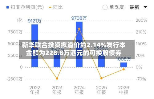 新华联合投资拟溢价约2.14%发行本金额为228.8万港元的可换股债券