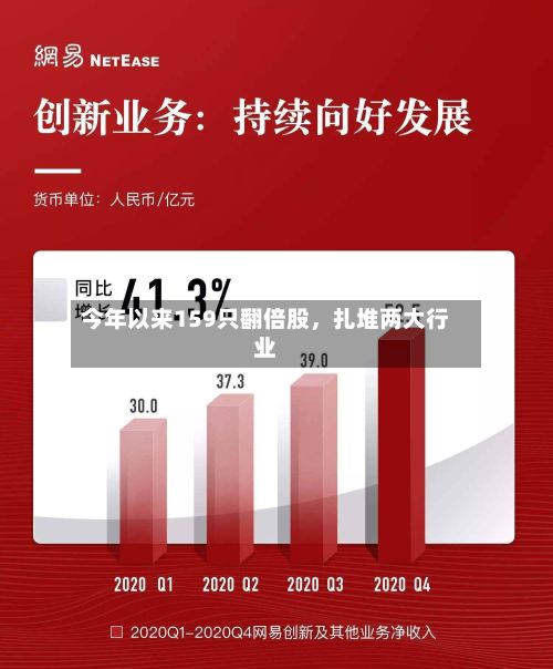 今年以来159只翻倍股	，扎堆两大行业-第2张图片