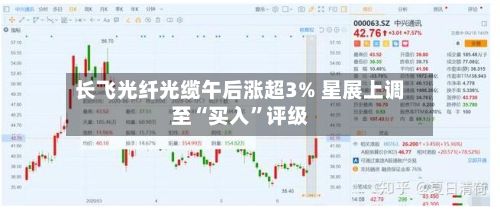长飞光纤光缆午后涨超3% 星展上调至“买入	”评级-第2张图片