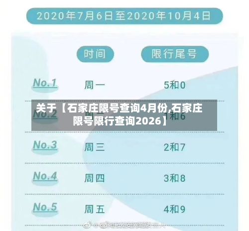 关于【石家庄限号查询4月份,石家庄限号限行查询2026】