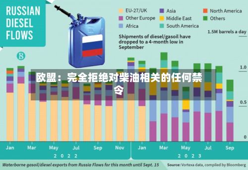欧盟：完全拒绝对柴油相关的任何禁令