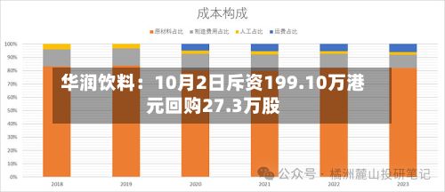 华润饮料：10月2日斥资199.10万港元回购27.3万股