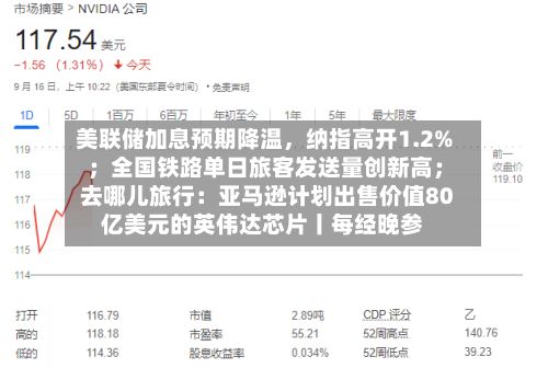 美联储加息预期降温	，纳指高开1.2% ；全国铁路单日旅客发送量创新高；去哪儿旅行：亚马逊计划出售价值80亿美元的英伟达芯片丨每经晚参-第2张图片