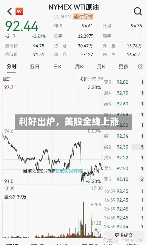 利好出炉	，美股全线上涨-第3张图片