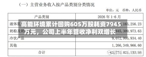 高能环境累计回购605万股耗资7945万元，公司上半年营收净利双增长-第2张图片