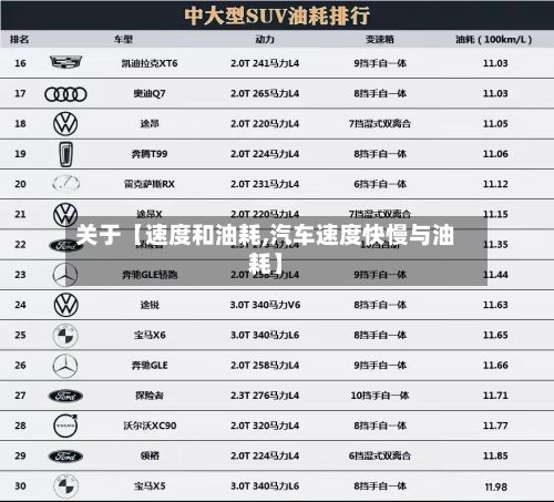 关于【速度和油耗,汽车速度快慢与油耗】