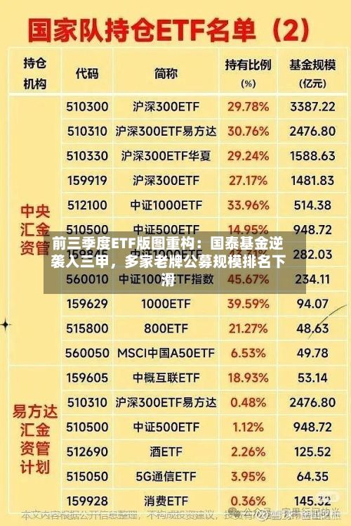 前三季度ETF版图重构：国泰基金逆袭入三甲，多家老牌公募规模排名下滑-第2张图片