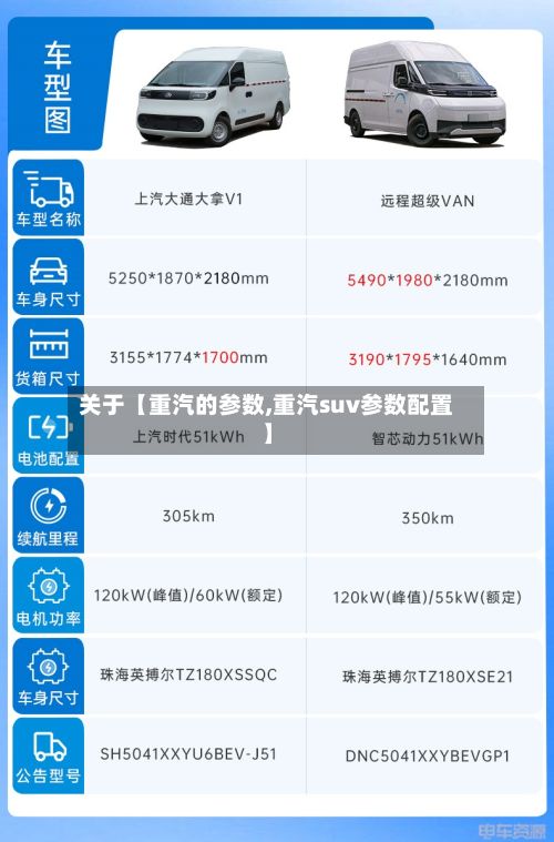 关于【重汽的参数,重汽suv参数配置】