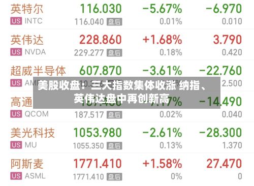 美股收盘：三大指数集体收涨 纳指	、英伟达盘中再创新高-第2张图片