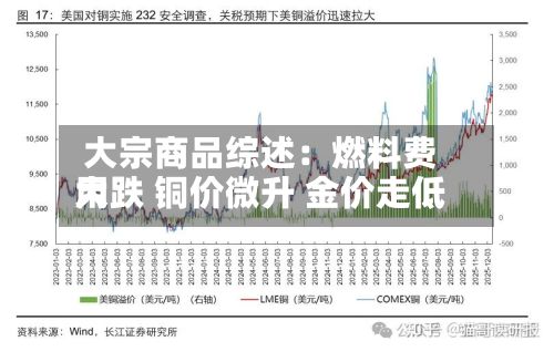 大宗商品综述:燃料费用
大跌 铜价微升 金价走低-第2张图片